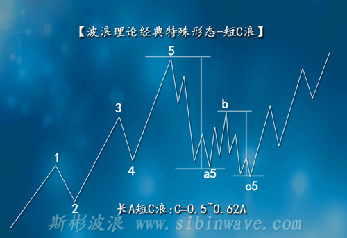 波浪理論中的短C浪的作用有哪些？