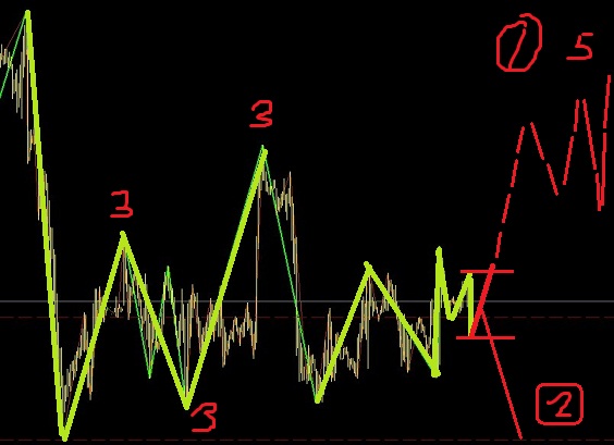 白銀調整之中，主要找機會做空