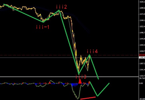 黃金可以做平臺(tái)后面的一波推動(dòng)行情