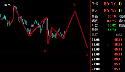 美元正在調(diào)整，黃金正在放大級(jí)別