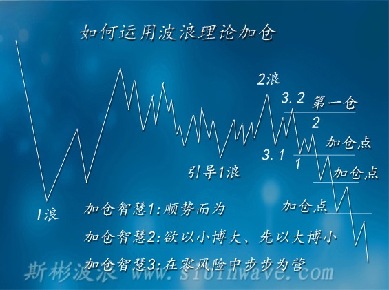 斯彬教你如何運(yùn)用波浪理論進(jìn)場(chǎng)、加倉(cāng)、出場(chǎng)