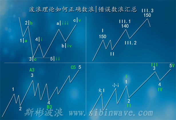 斯彬教你波浪理論如何正確數(shù)浪|錯(cuò)誤數(shù)浪匯總