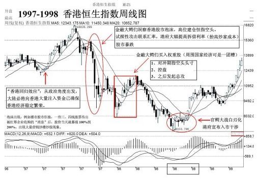 金融大鱷來了！煙霧彈VS狼真的來了？