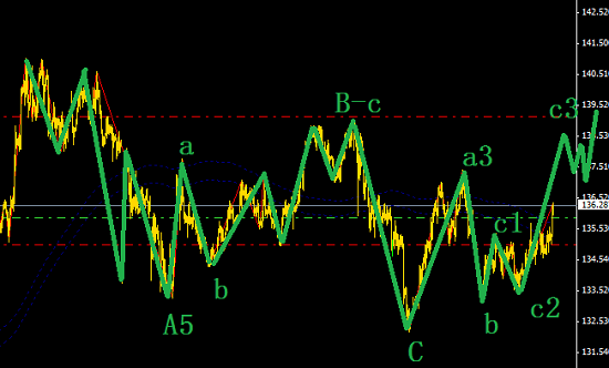 正在進(jìn)行時(shí):交叉盤(pán)中的主升浪行情EURJPY