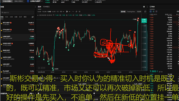 2月9號波浪理論實盤操作比特幣心得分享