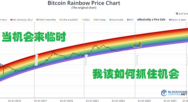 波浪理論分析比特幣暴跌后的具體操作